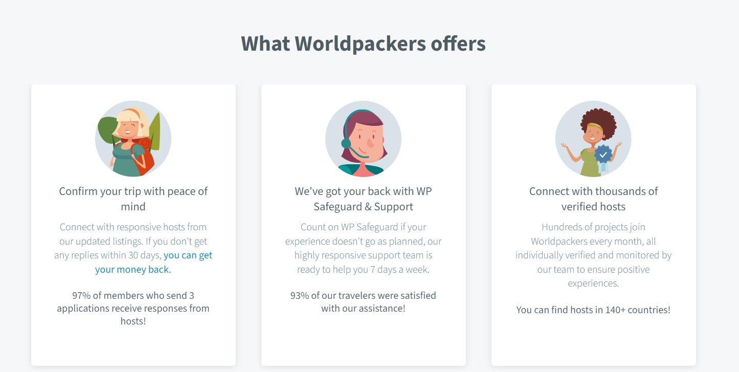worldpackers' main features